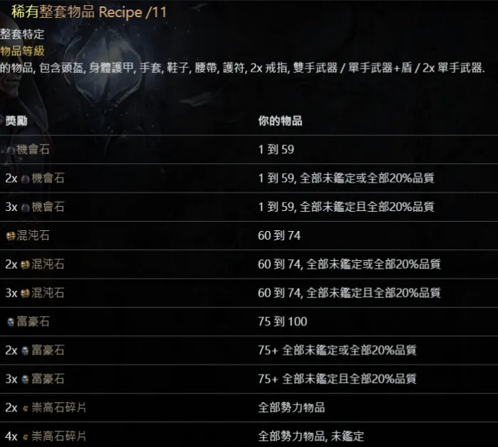 圖片來源流亡編年史