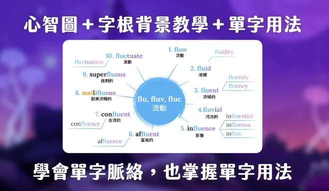 字根字首魔法學院_心智圖