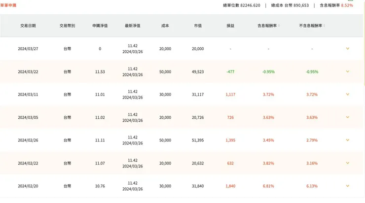 單筆投資第一頁