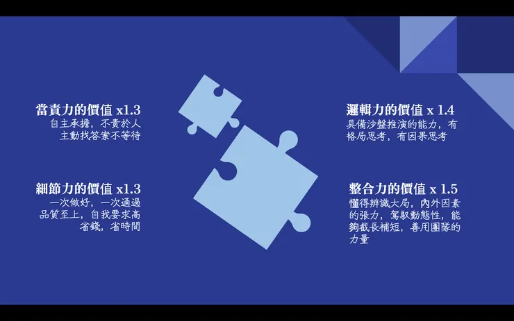 職場能力這樣計算