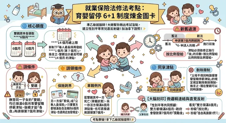 「育嬰留停 6+1 制度」