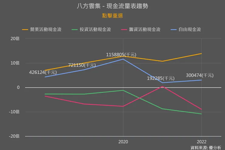 資料來源:優分析(基本面分析圖譜)
