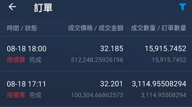 BitoPro 賣出紀錄