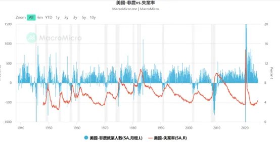 圖片來源:財經M平方