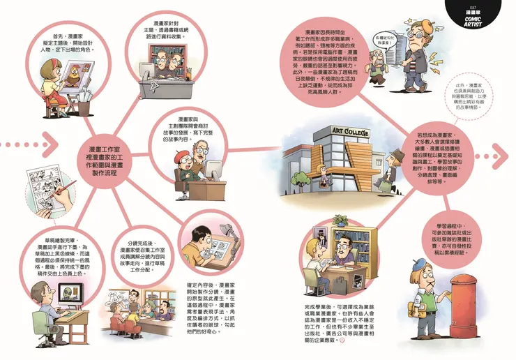 跟世界說嗨！28個不同凡響的職業｜漫畫家｜小角落文化出版