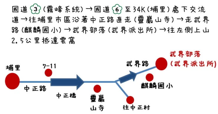 官網提供的路線圖