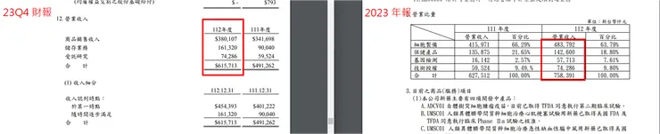 資料來源：公司財報