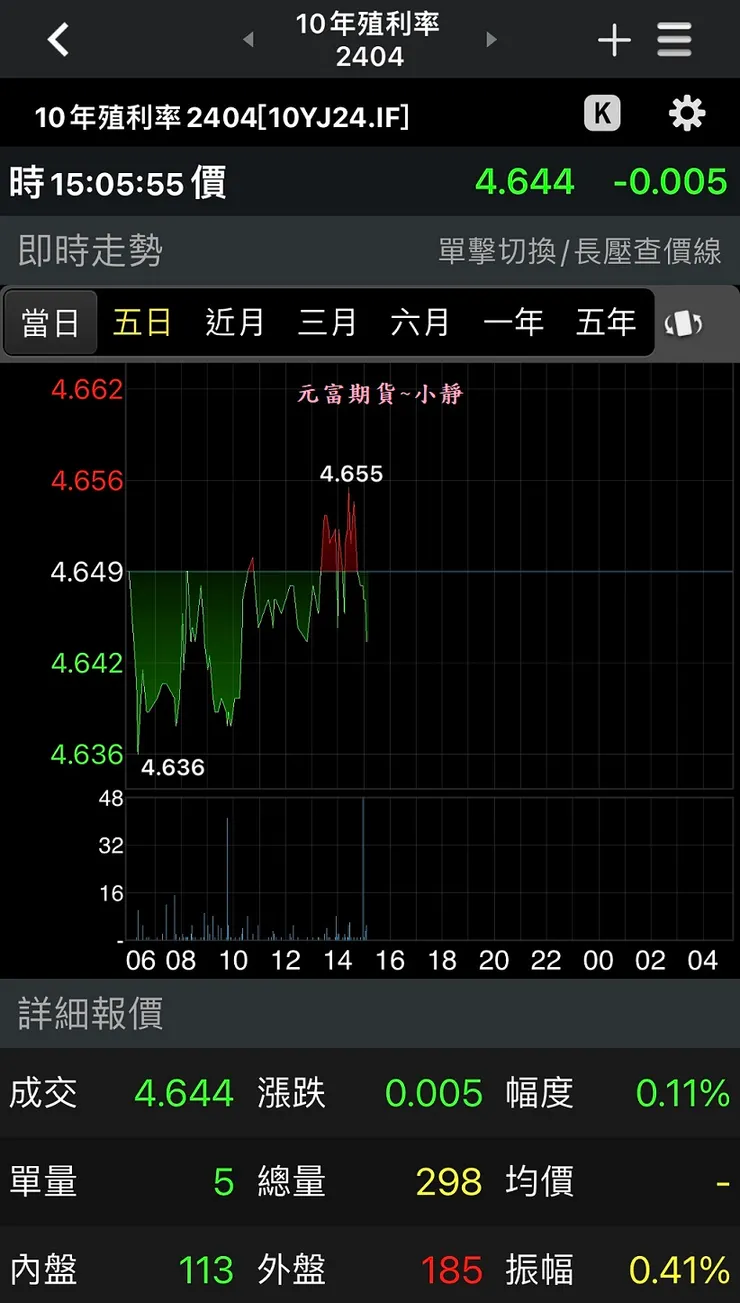 小型日本公債期貨手續費便宜