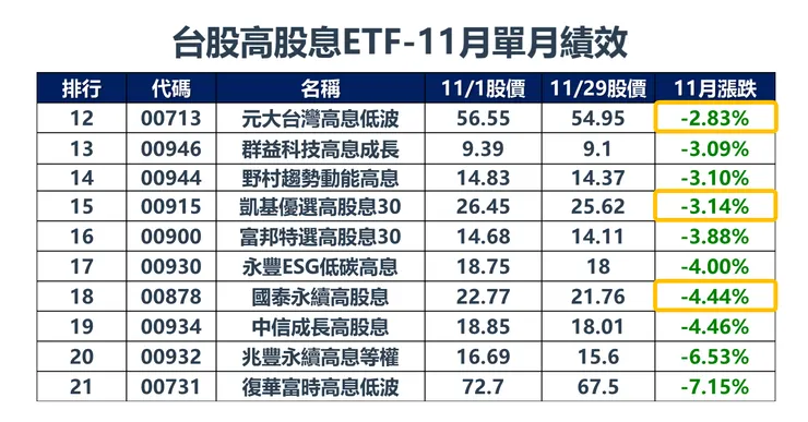 資料來源:證交所,棒棒的理財失控週記整理