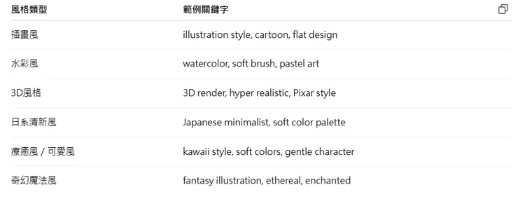 常用風格詞彙