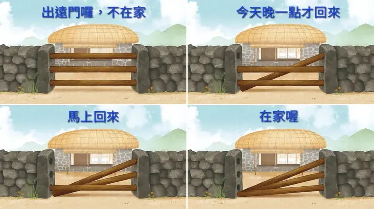 用三根橫木當作訊息