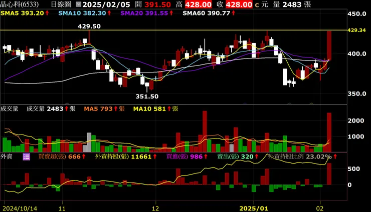 vocus|新世代的創作平台
