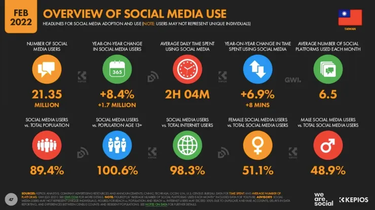 vocus｜新世代的創作平台