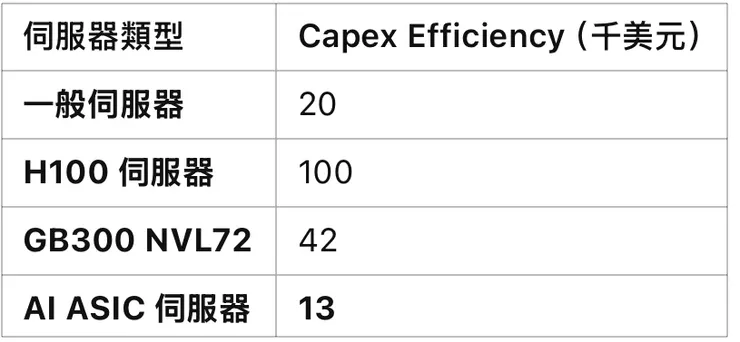 參考信驊250318法說會簡報