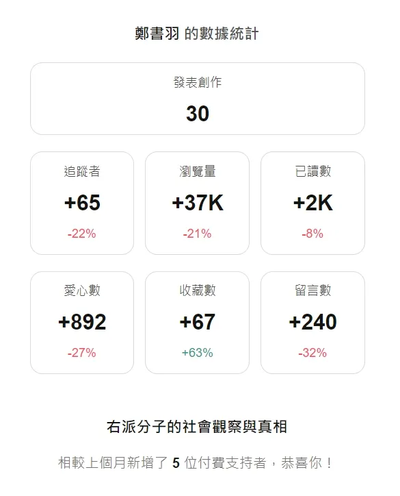 vocus｜新世代的創作平台