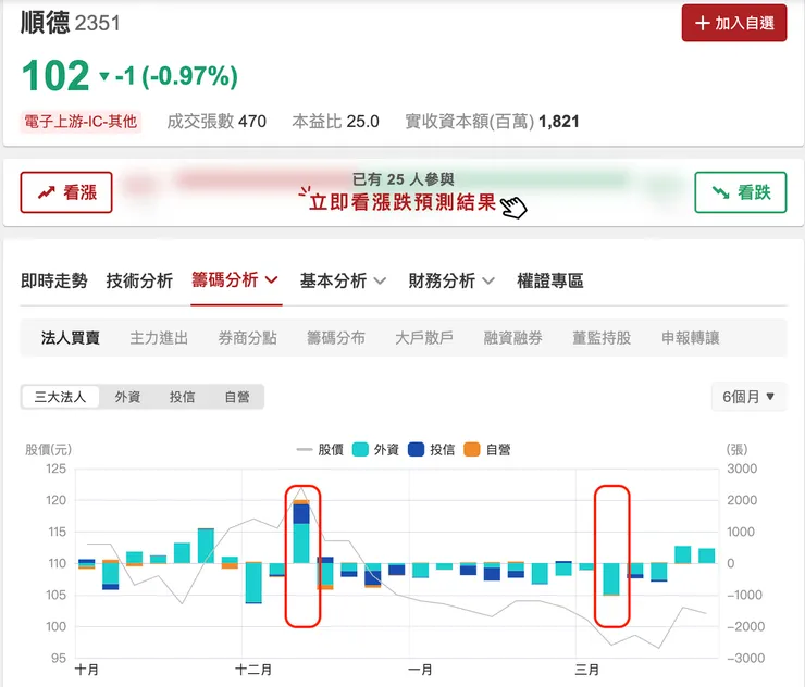 來源：股市圖學會