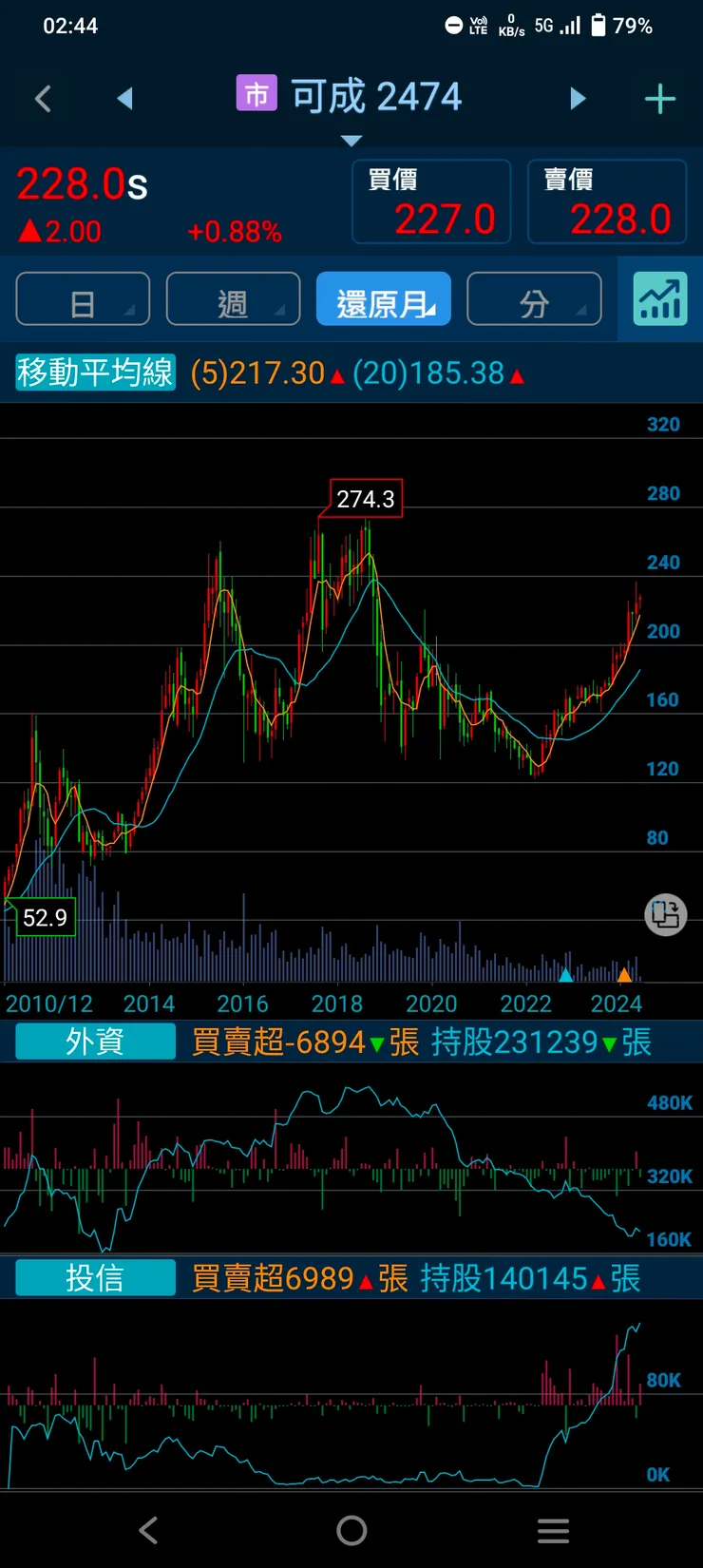 vocus｜新世代的創作平台