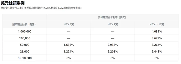 IBKR盈透證券美元餘額利率