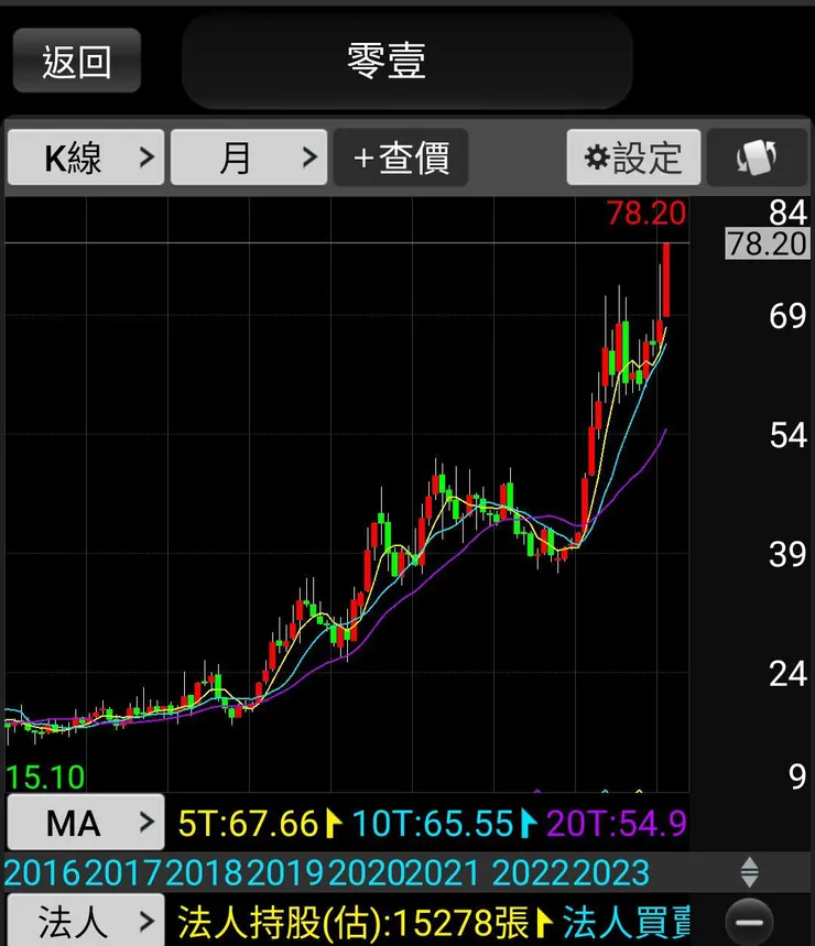 零壹月線 真漂亮啊!