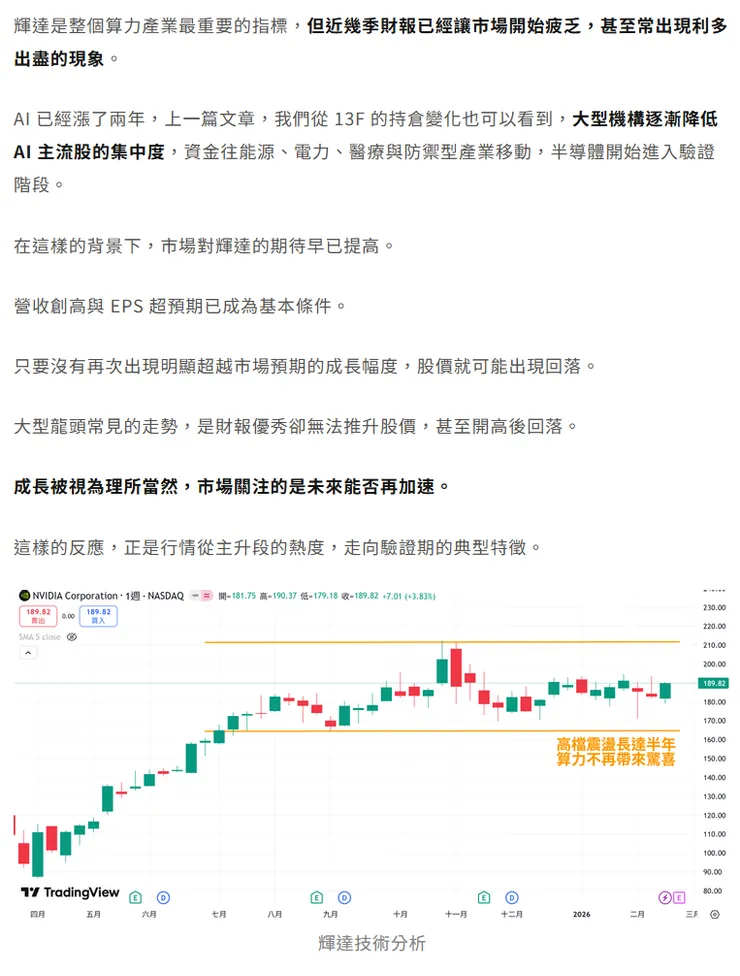 20260221 文章摘錄