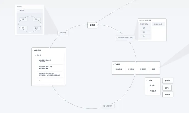 vocus|新世代的創作平台