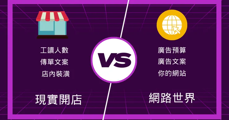 開店還是要架網站?其實都是同一個道理