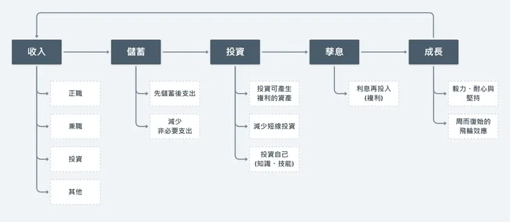 Source：Zeseri 捷思艾瑞繪製