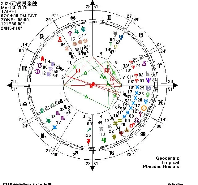 2026年元宵月全食 占星盤