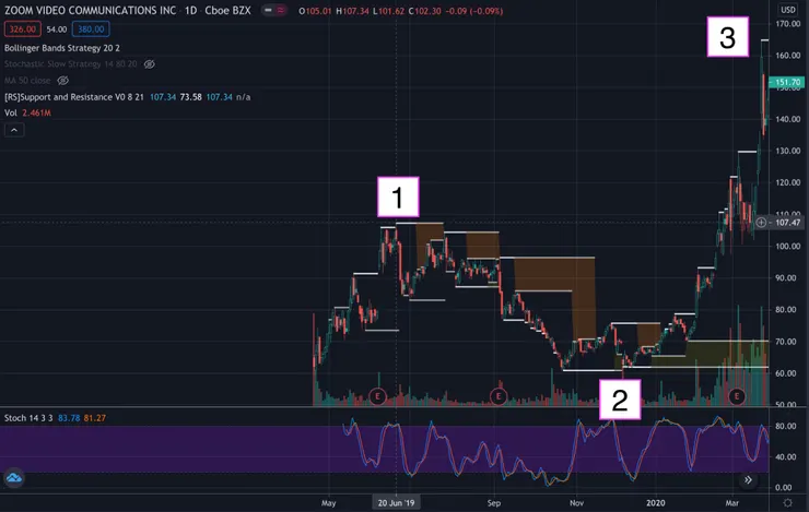 vocus|新世代的創作平台