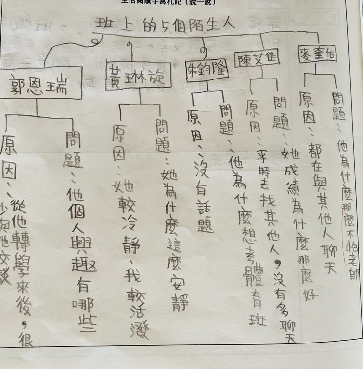 班上的五個陌生人