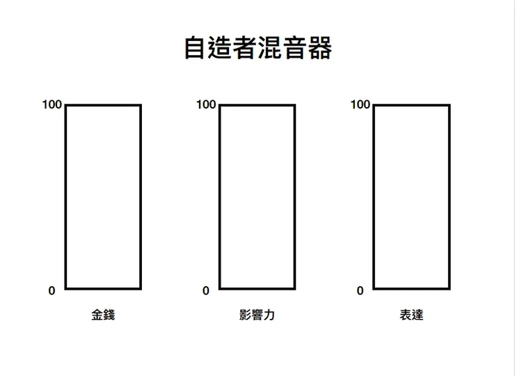 vocus|新世代的創作平台