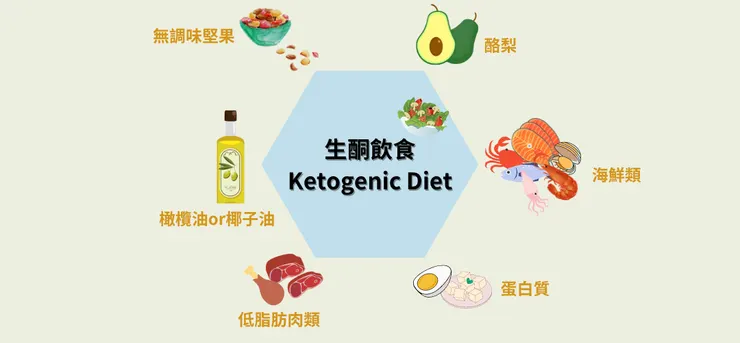 生酮飲食
