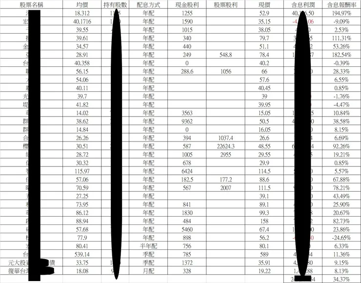 2023股票績效報酬表