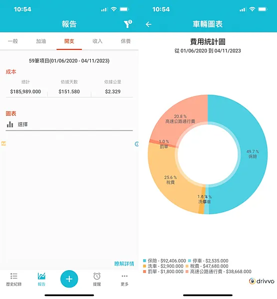寶獅｜車主告訴你！Peugeot 3008三年8萬公里養車開支全記錄