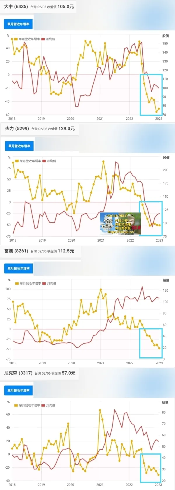vocus|新世代的創作平台