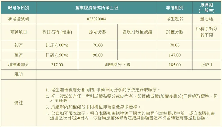 附上我當時的成績單，以供參考與證明