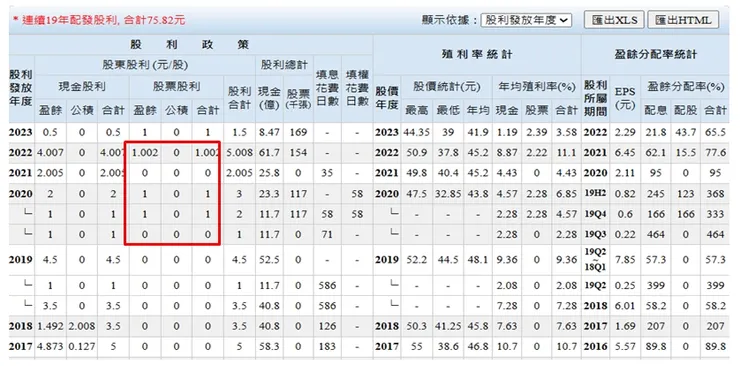 台灣股市資訊網 Goodinfo
