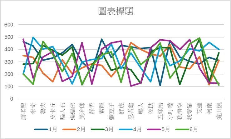 vocus|新世代的創作平台