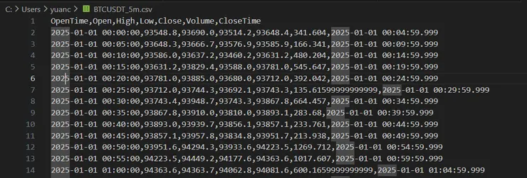 CSV FILE裡的內容