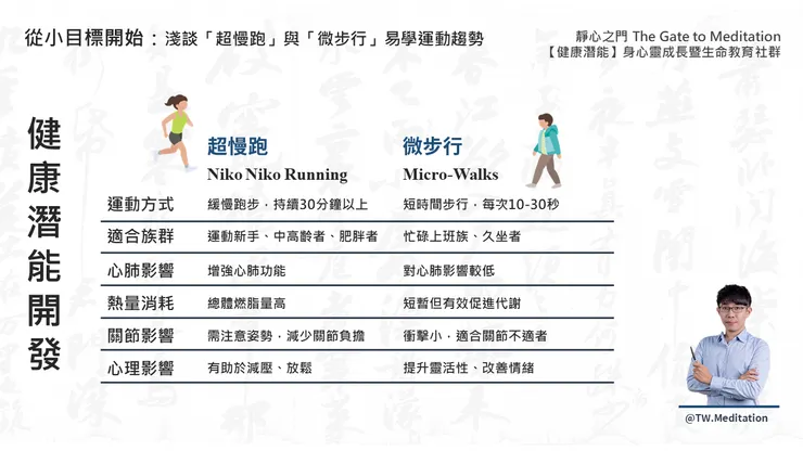 「超慢跑」與「微步行」的特點與優勢（林冠傑，2025）