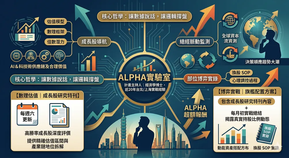 Alpha 實驗室