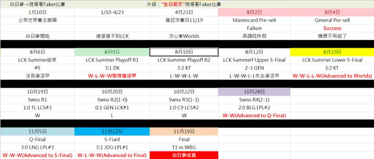 (這張圖是在11/16做好的，做好就出發去搭機)