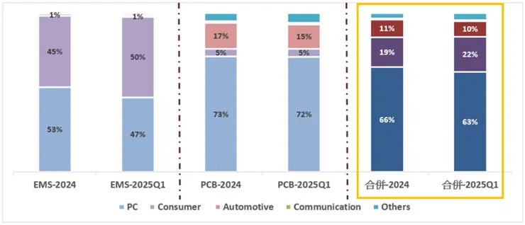 精成科 法說會簡報