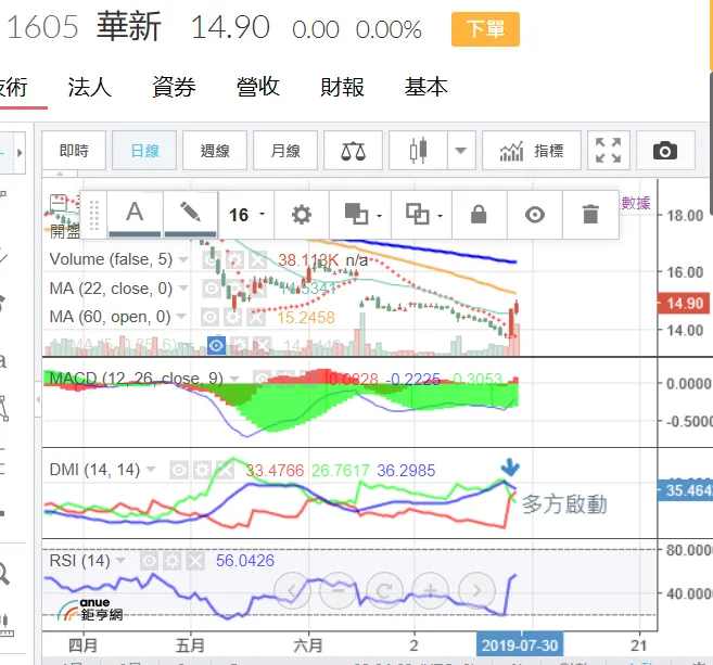 vocus｜新世代的創作平台