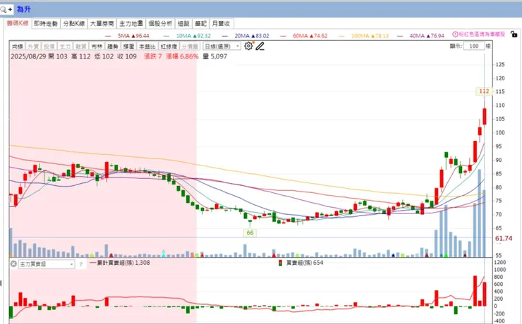 vocus｜新世代的創作平台
