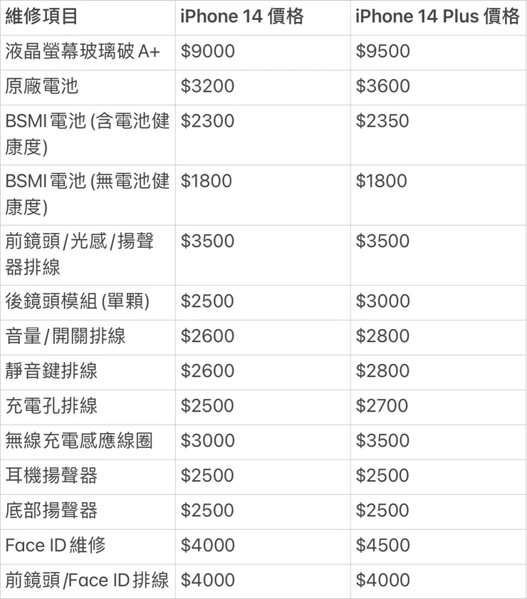iPhone 14 / 14 Plus 維修價格表