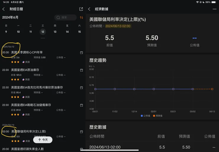 美國聯準會FED利率決議公佈時間
