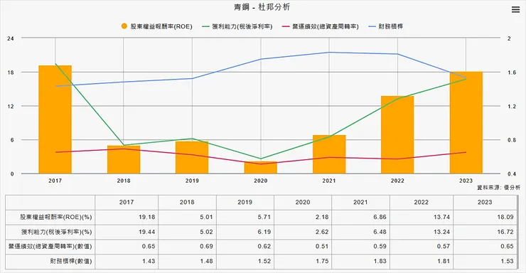資料來源：優分析