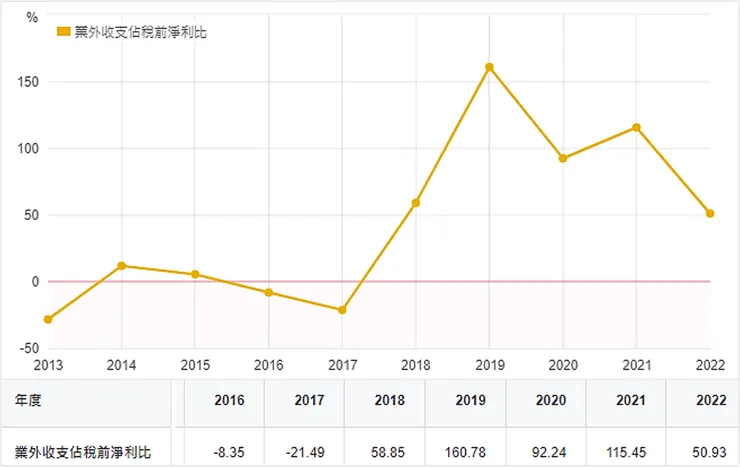 資料來源：財報狗