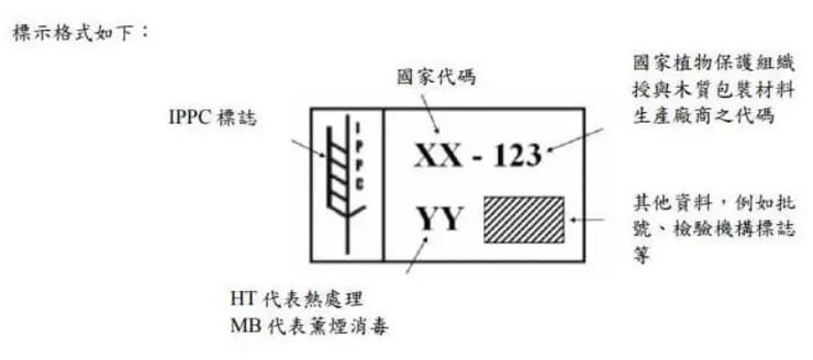 經過處理的木頭都會蓋這個章